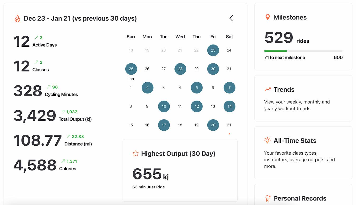 dashboard displaying metrics